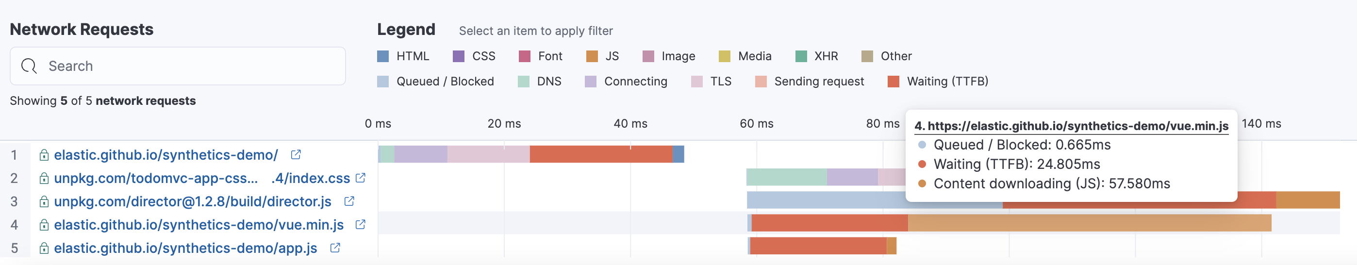 Network requests waterfall visualization for one step in a browser monitor in the Synthetics app