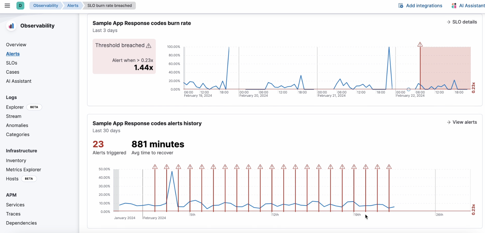 triage burn rate alerts