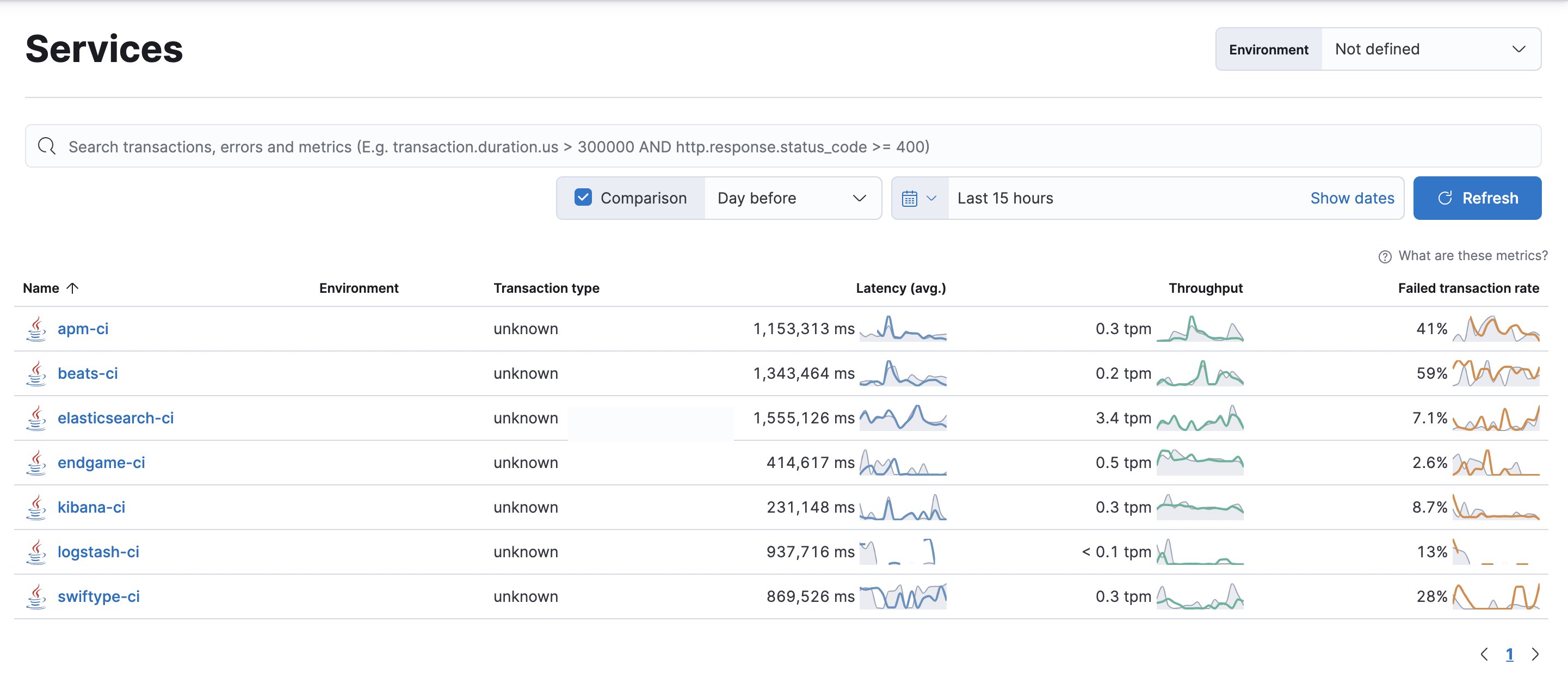 Jenkins servers view