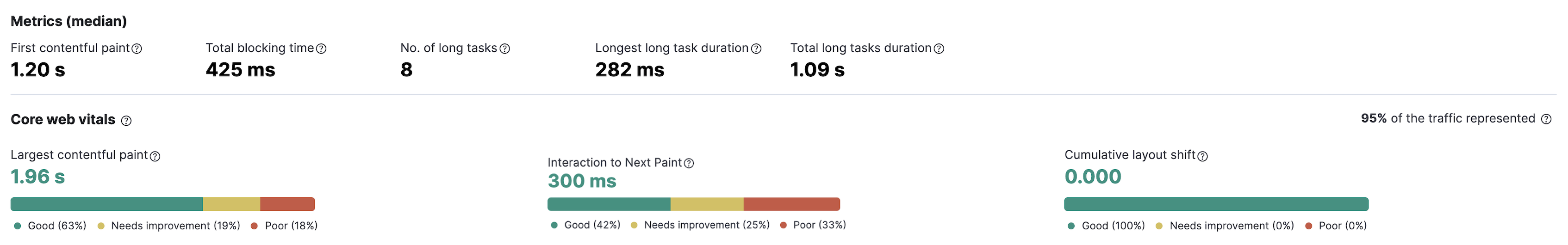 User Experience metrics