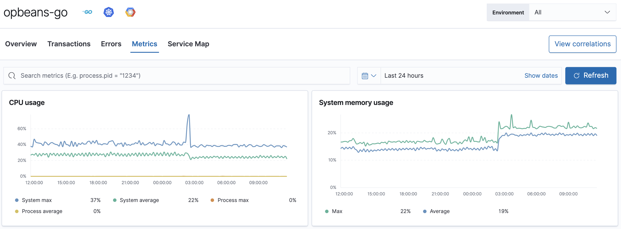 Example view of the Metrics overview in APM UI in Kibana