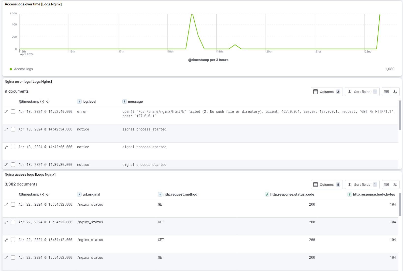 nginx access and error logs dashboard