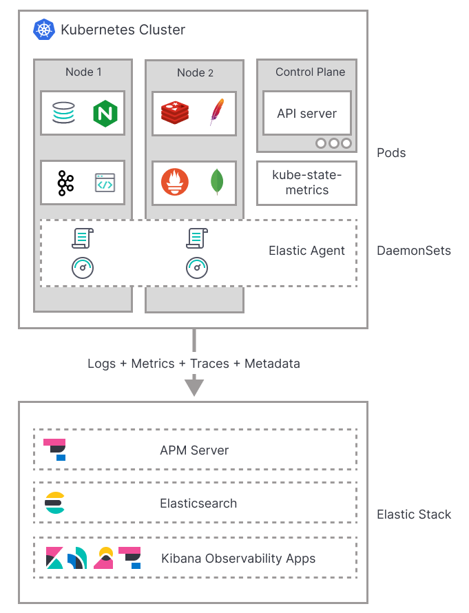 Kubernetes monitoring architecture