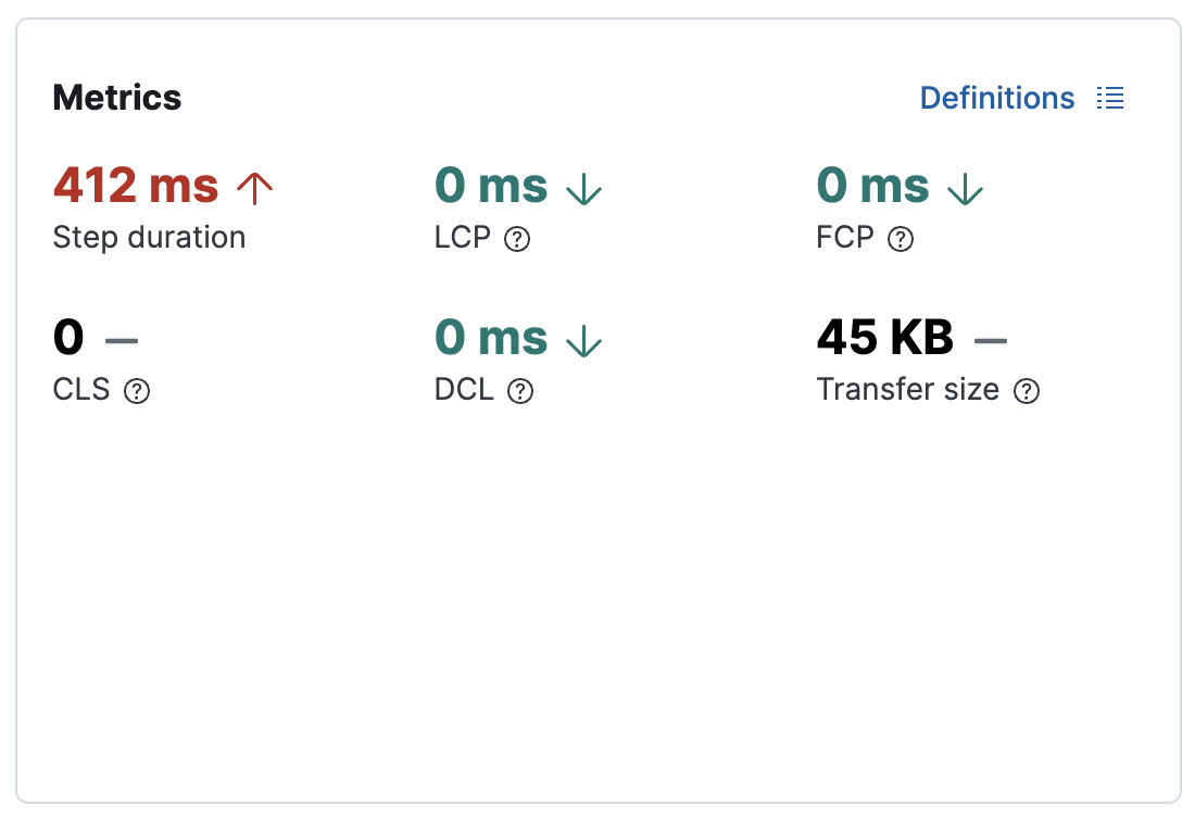 Metrics visualization for one step in a browser monitor in the Synthetics app