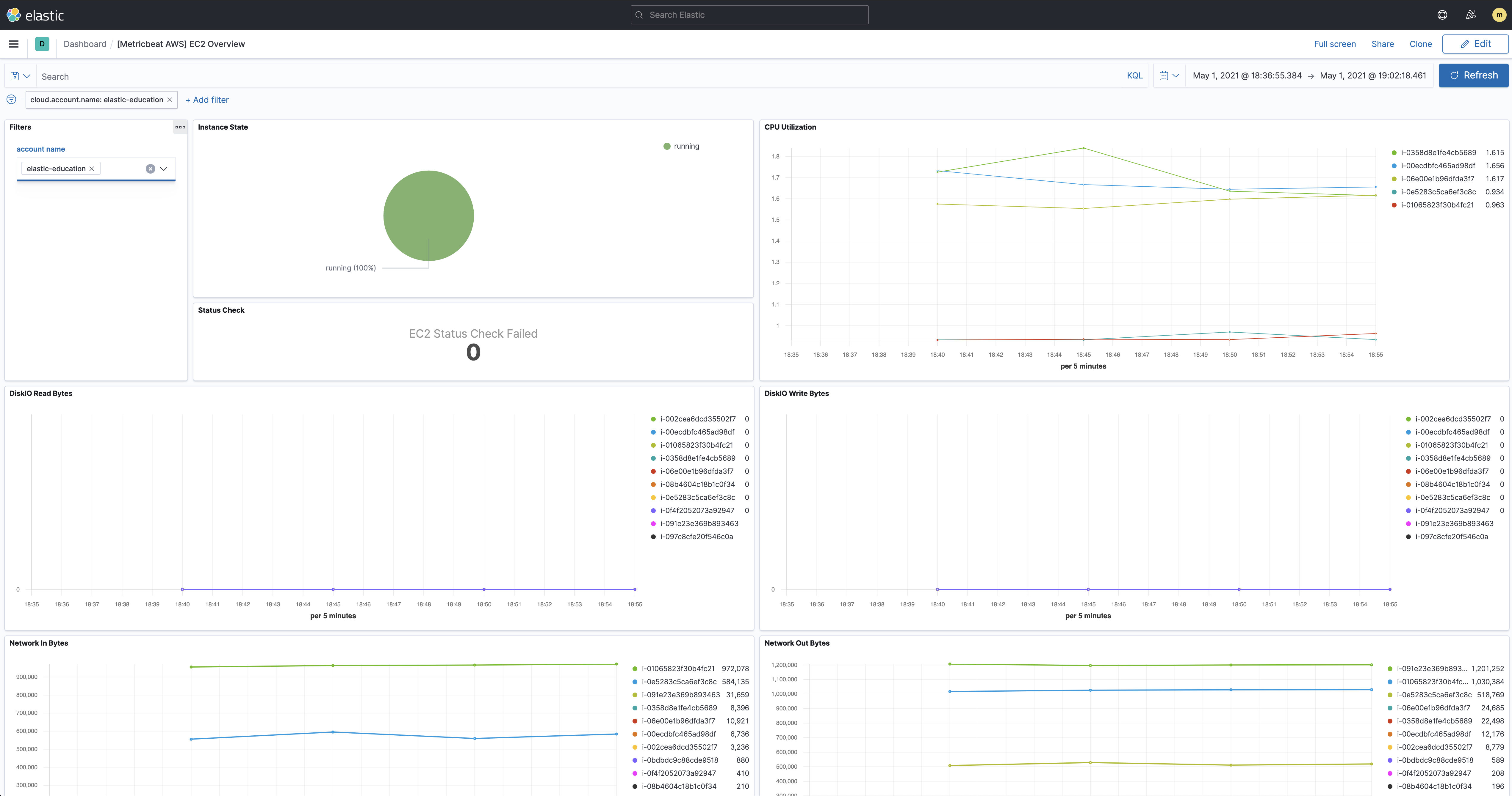 EC2 Overview