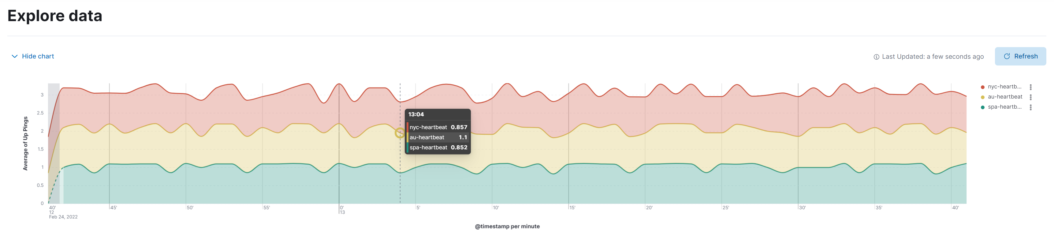 Explore data for Uptime