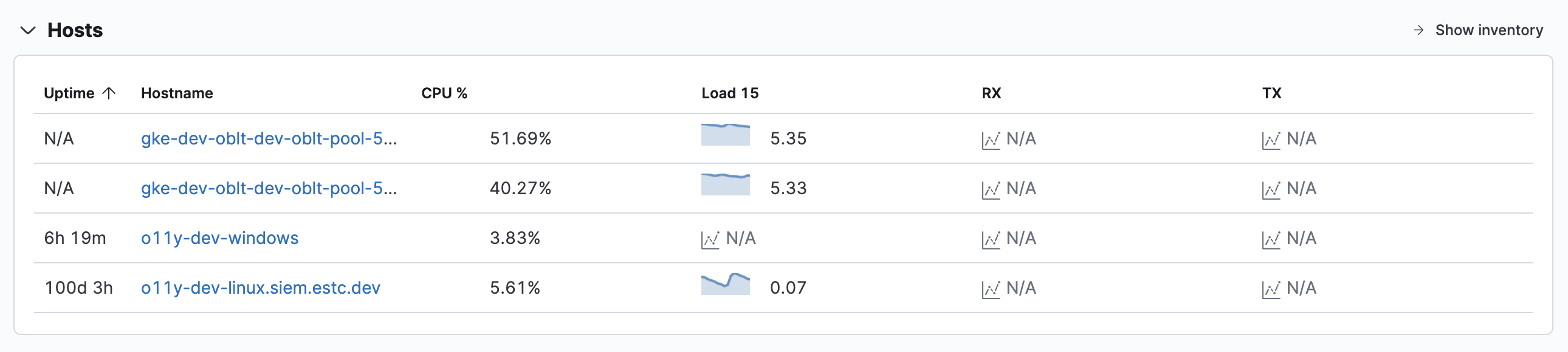 Summary of Hosts on the Observability overview page