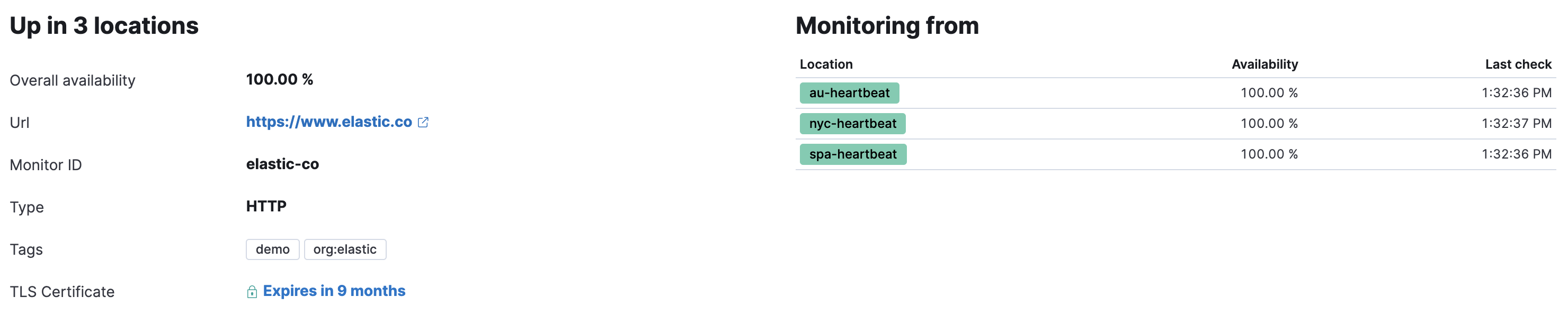 Uptime status panel