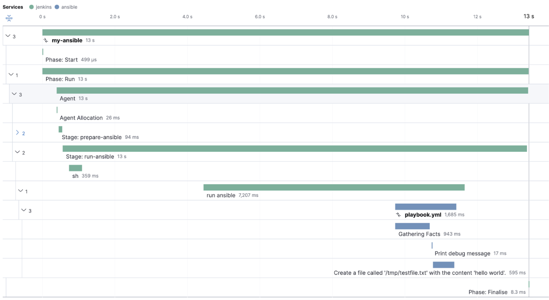 Ansible playbooks in Jenkins