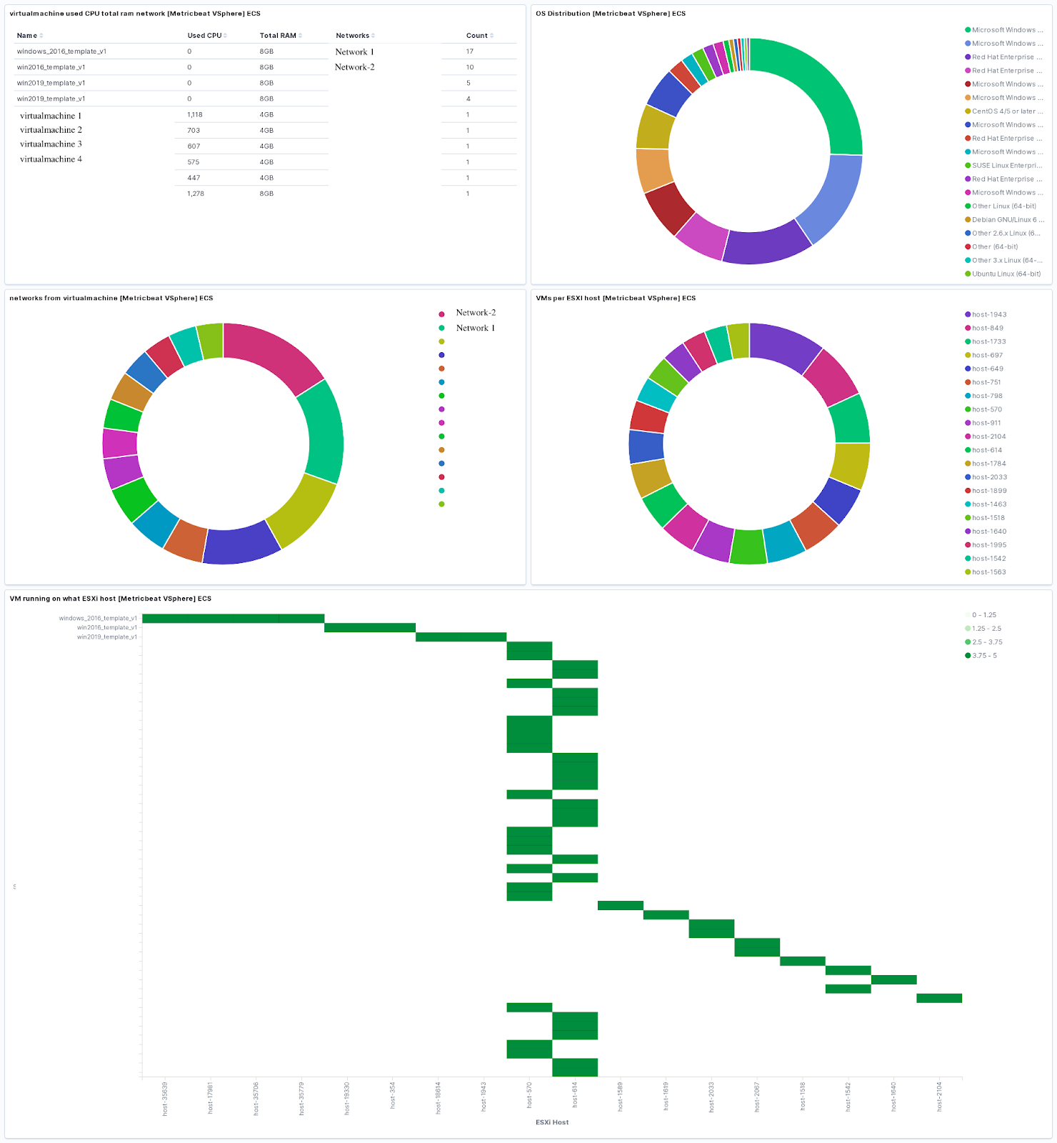 VM System Performance