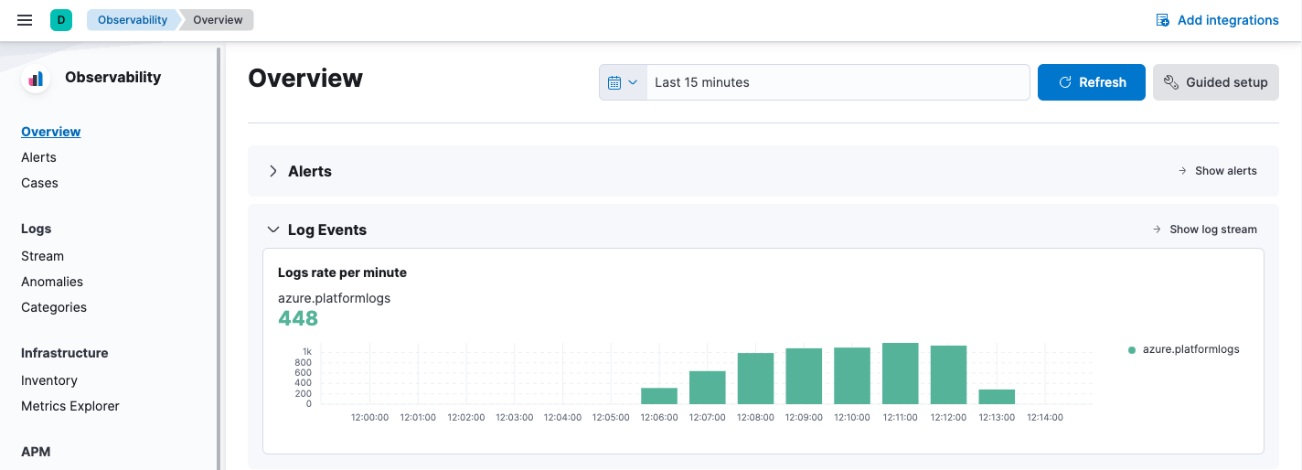 Screenshot of Kibana Observability overview