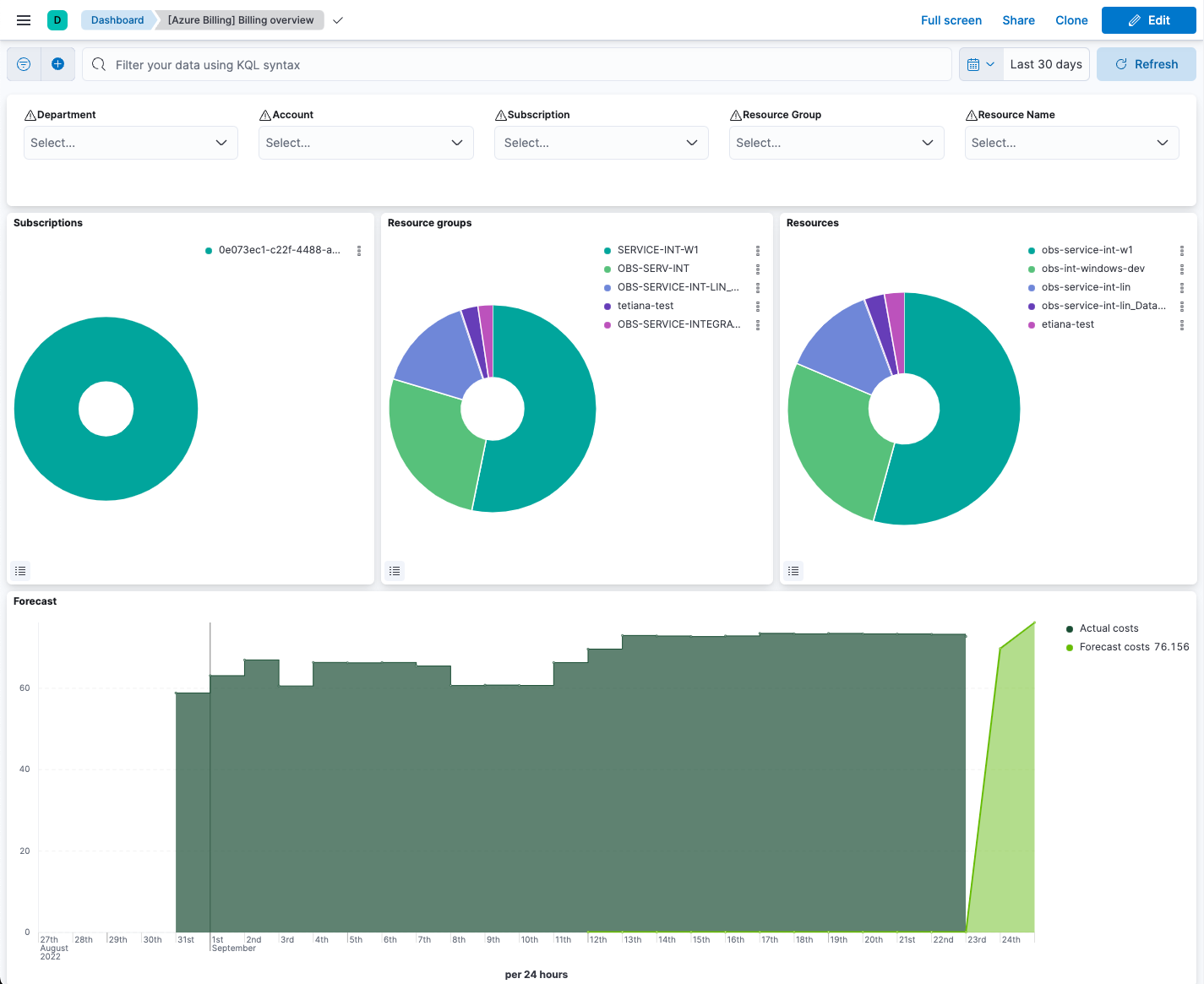 Screenshot of Azure billing overview dashboard