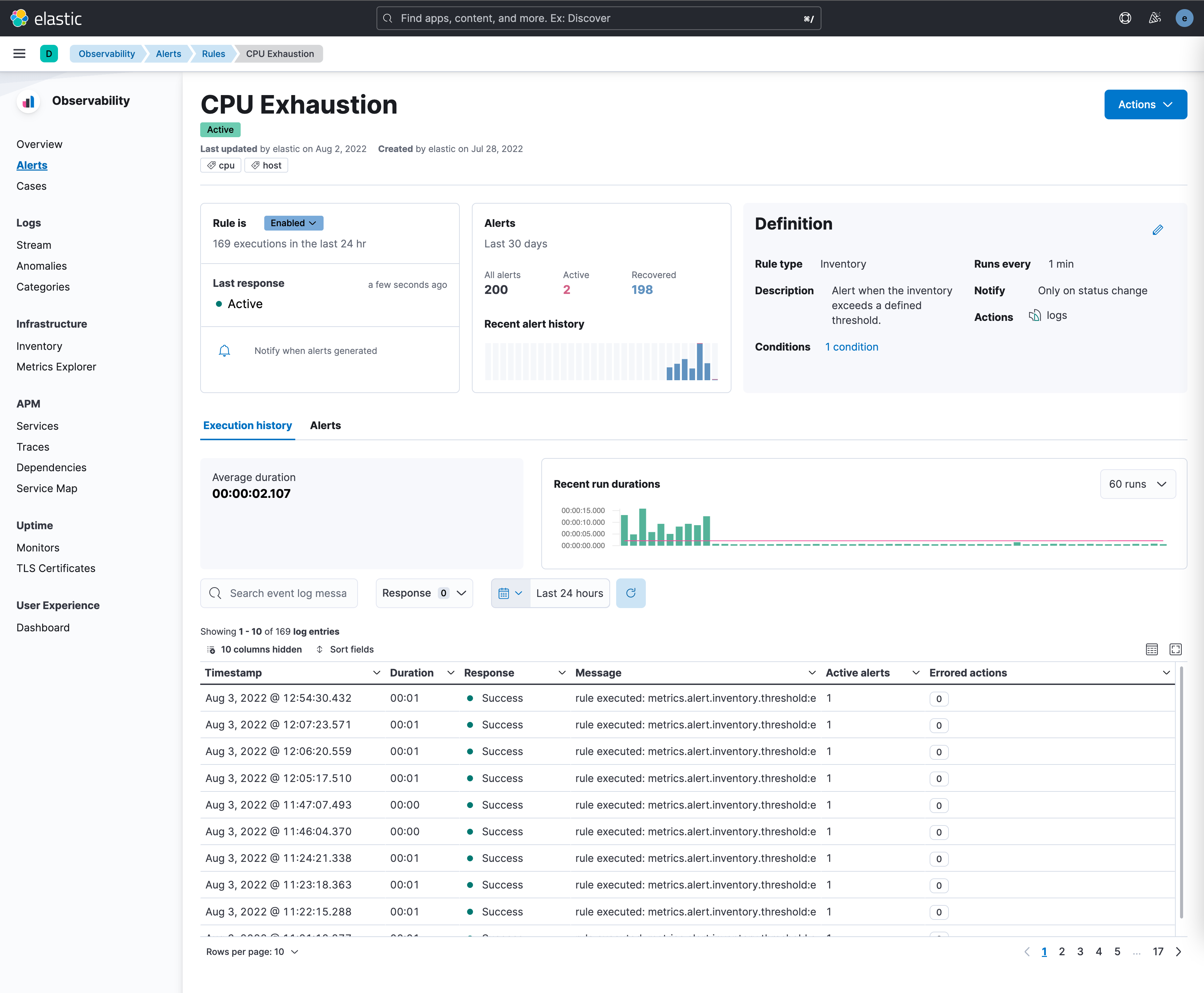 Elastic Observability detail page for a single rule