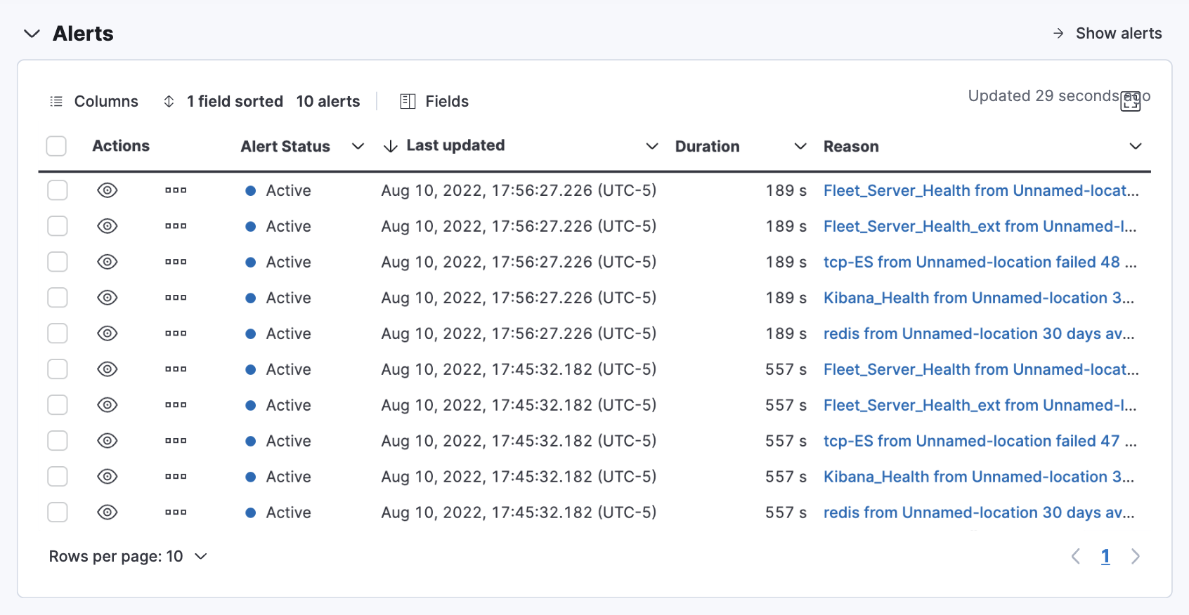 Summary of Alerts on the Observability overview page