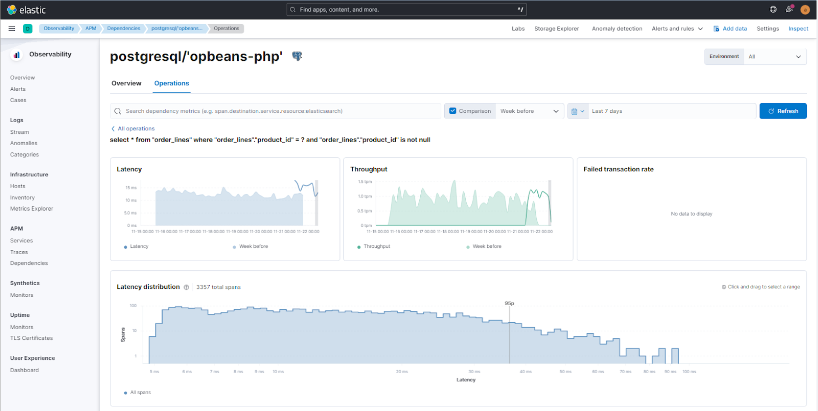 Drill down into latency and throughput visualizations