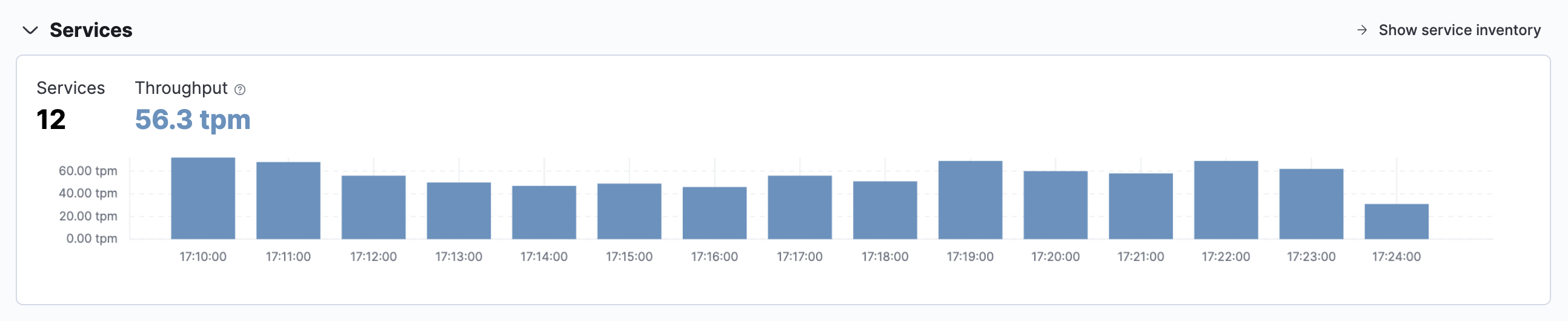 Summary of Services on the Observability overview page