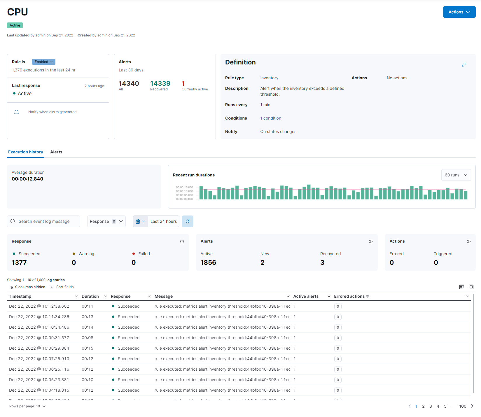 Elastic Observability detail page for a single rule