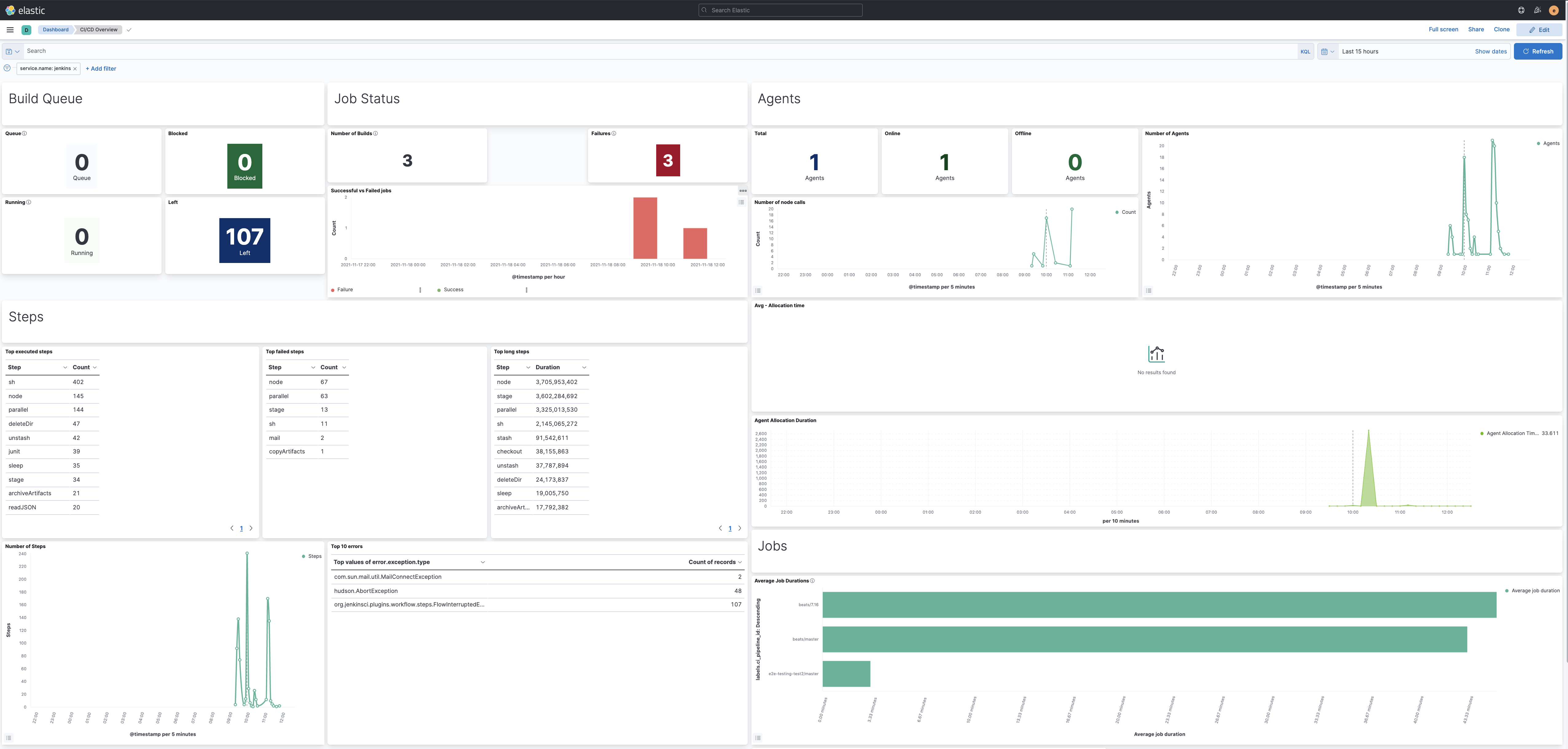 Jenkins dashboard