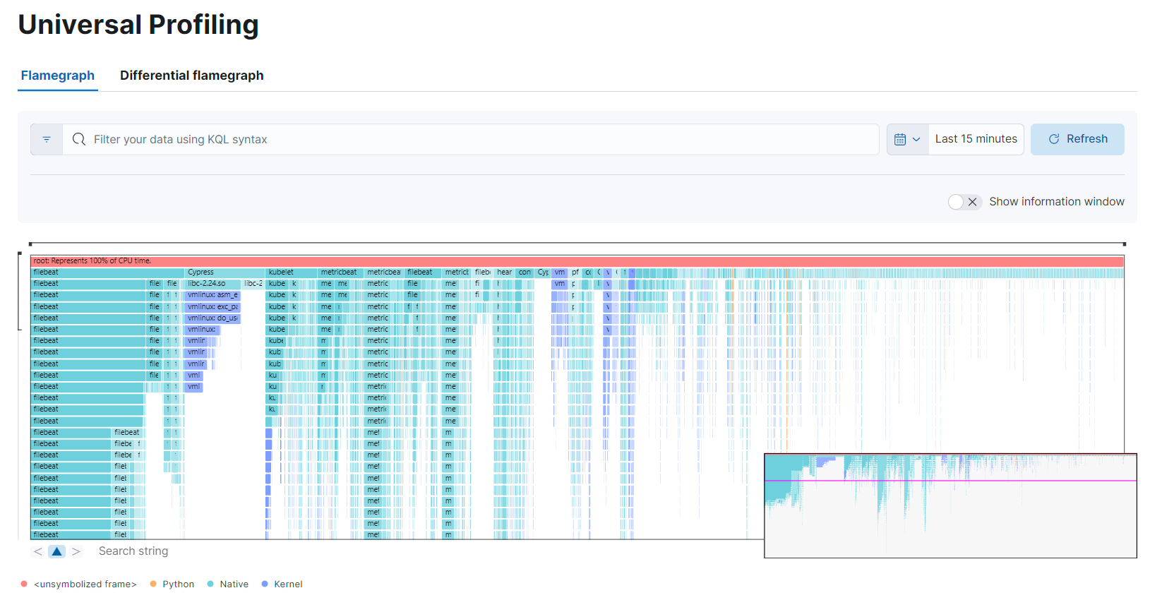 profiling flamegraph view