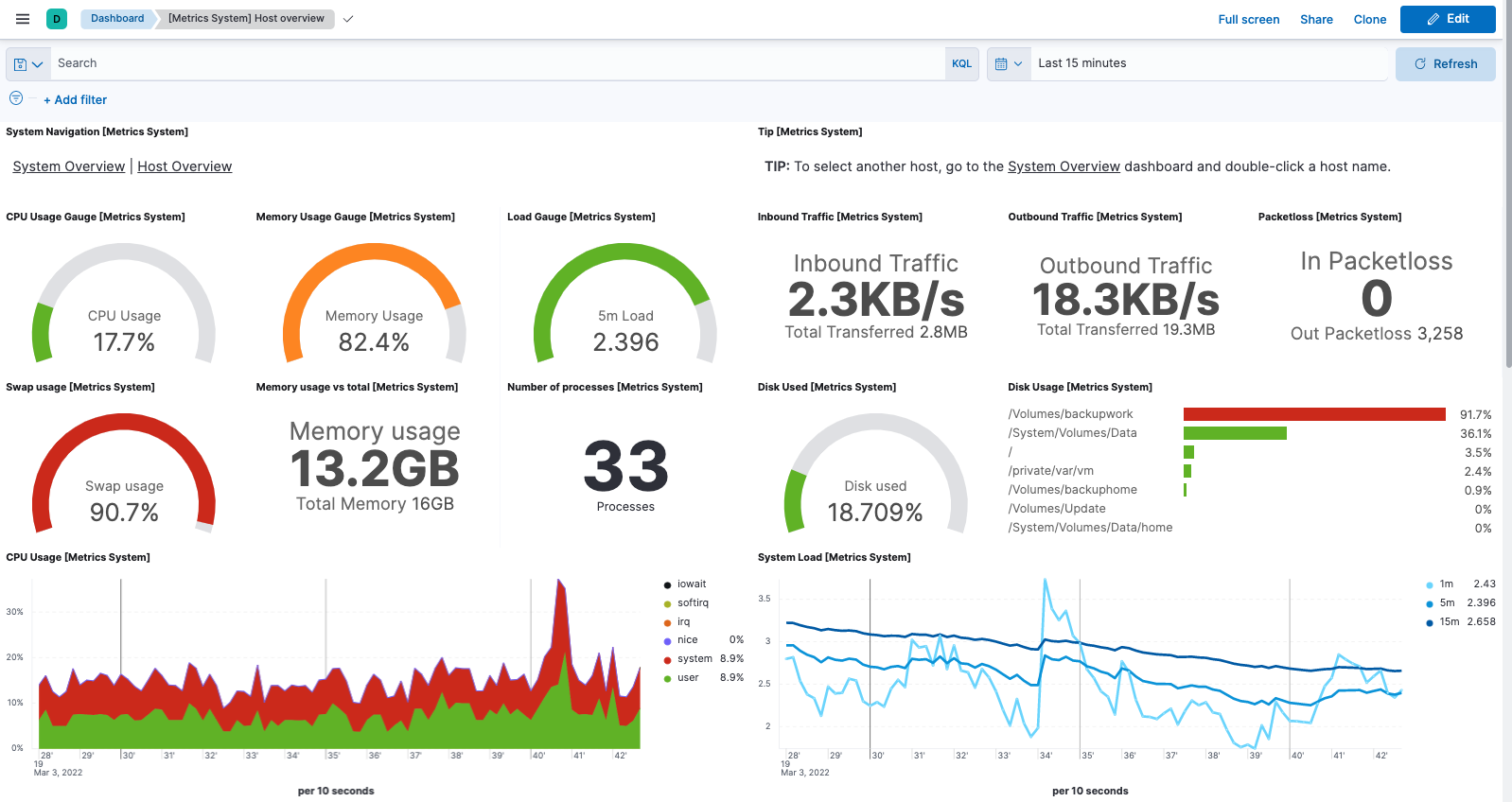 The Host Overview dashboard in Kibana with various metrics from your monitored system