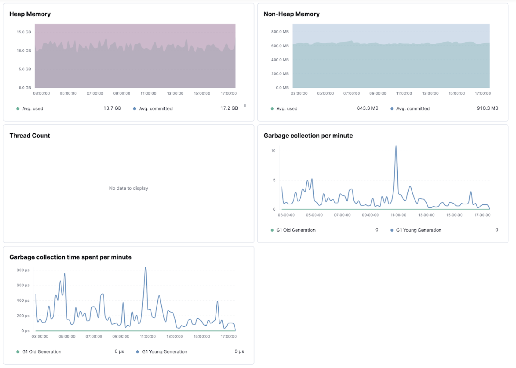 Jenkins JVM health indicators