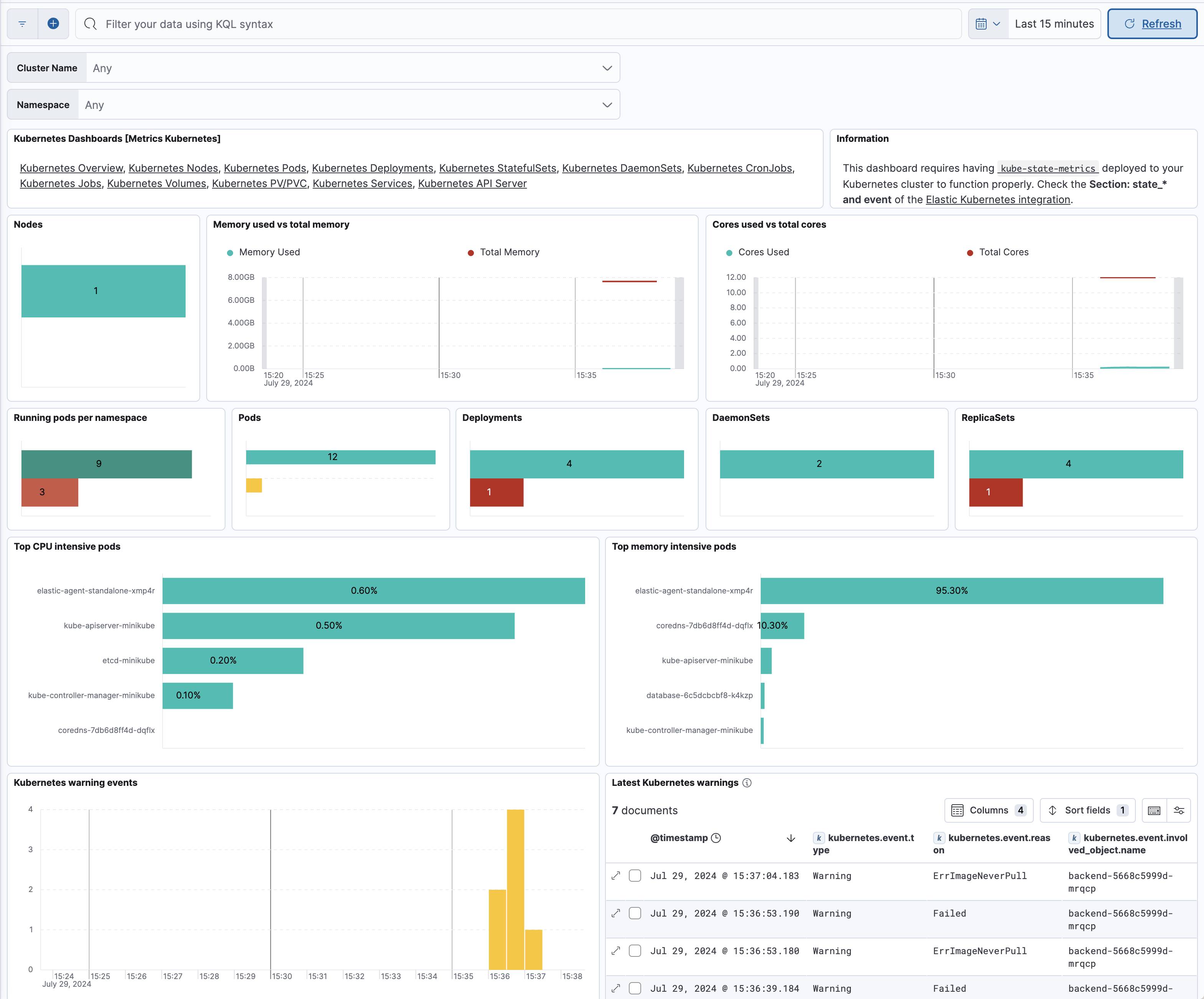 Kubernetes overview dashboard