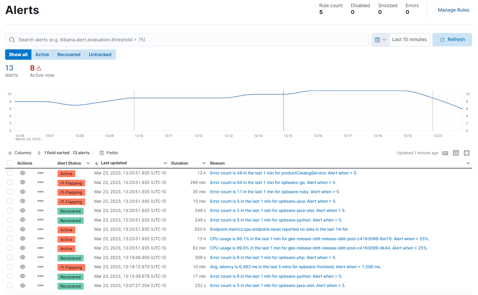 Elastic Observability Alerts page