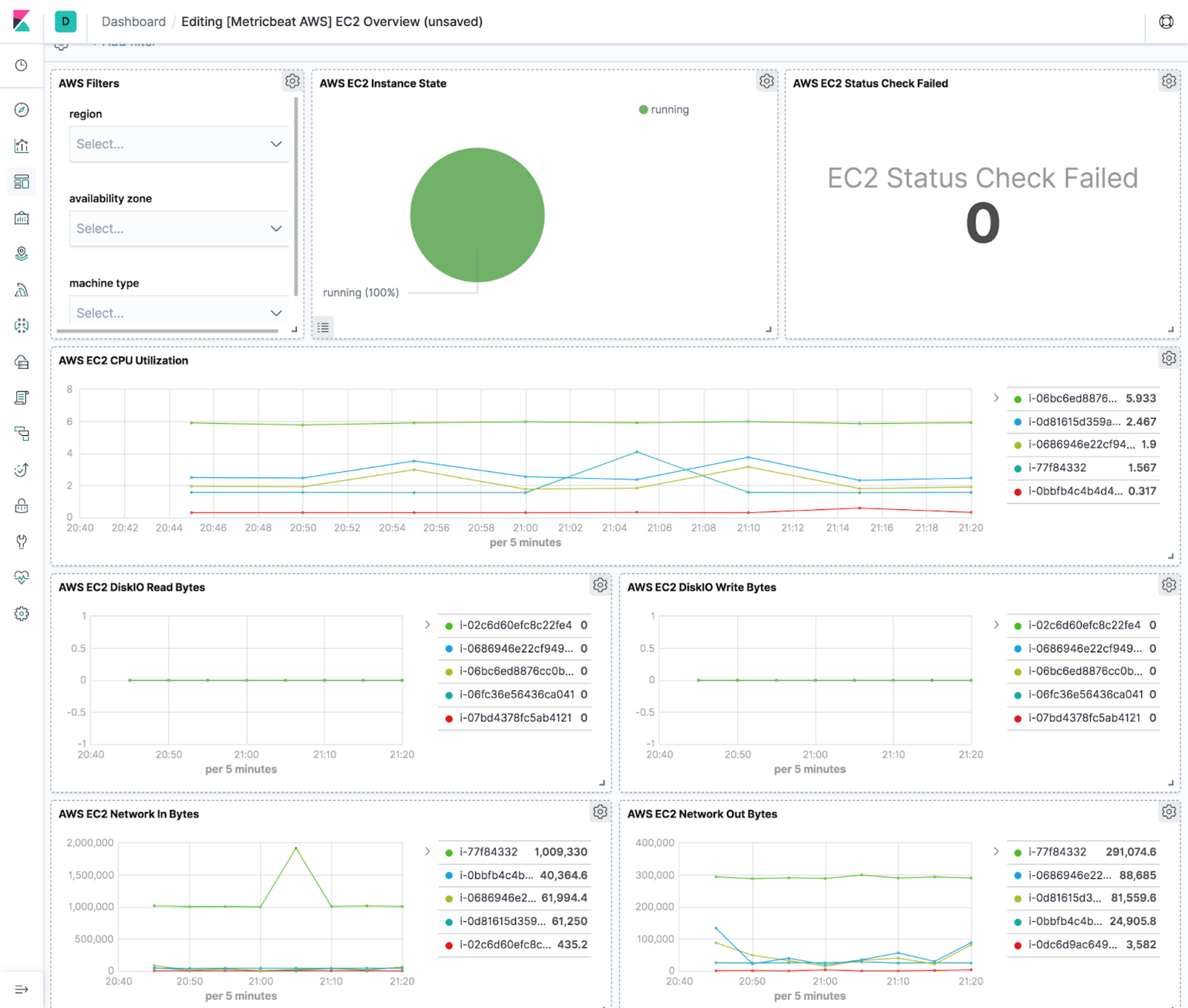 Screenshot showing the EC2 overview dashboard