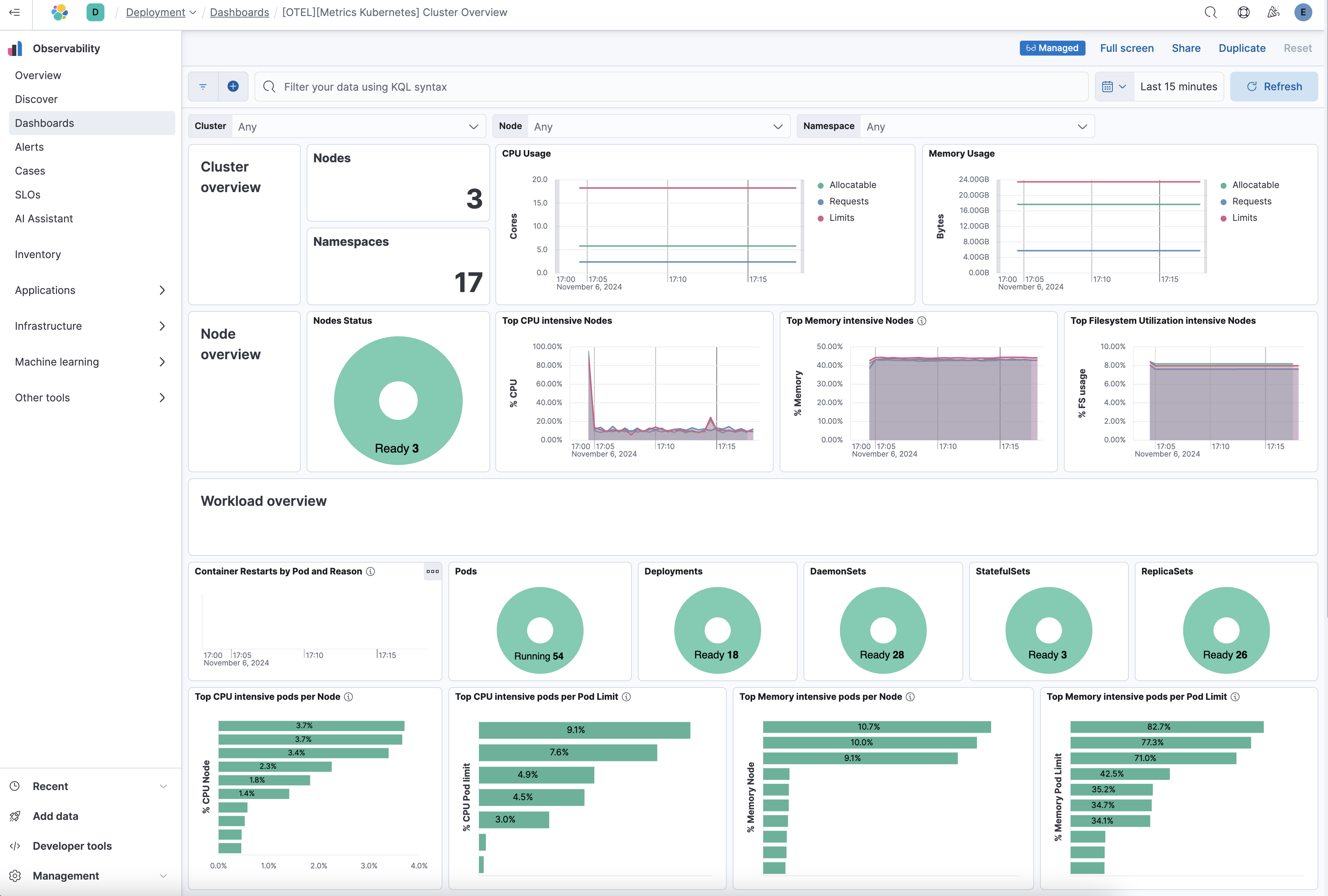 Kubernetes overview dashboard