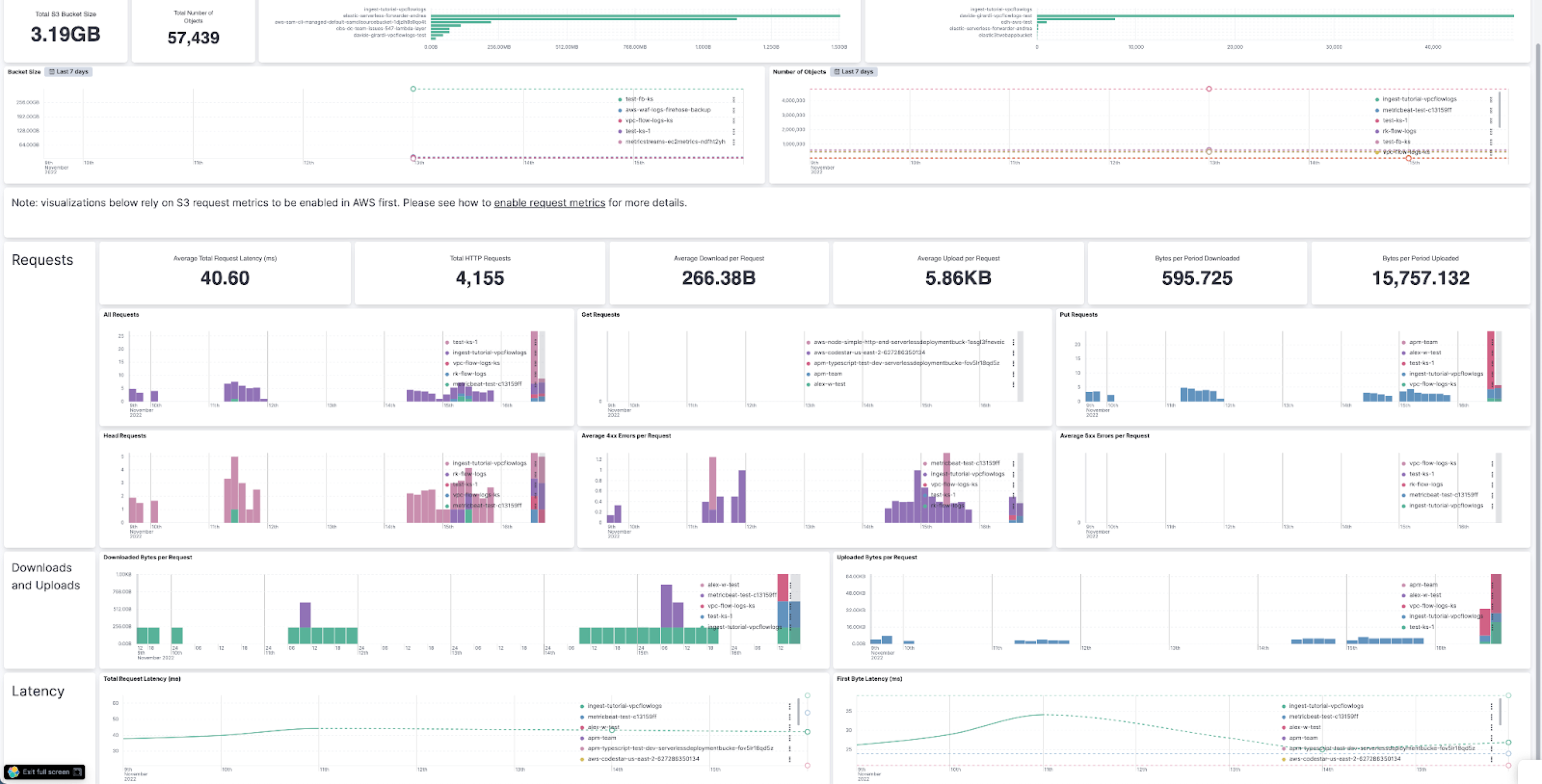 Screenshot showing the S3 dashboard