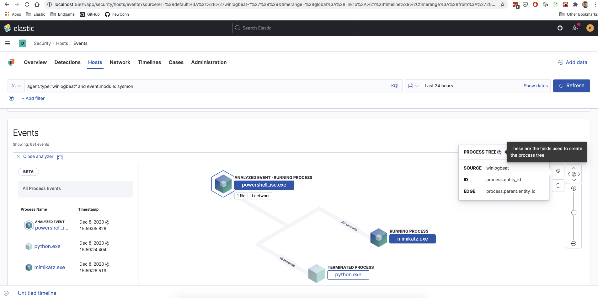 process schema