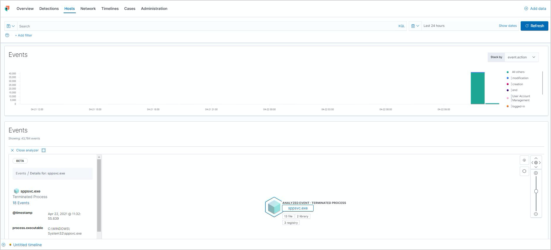 analyze event view