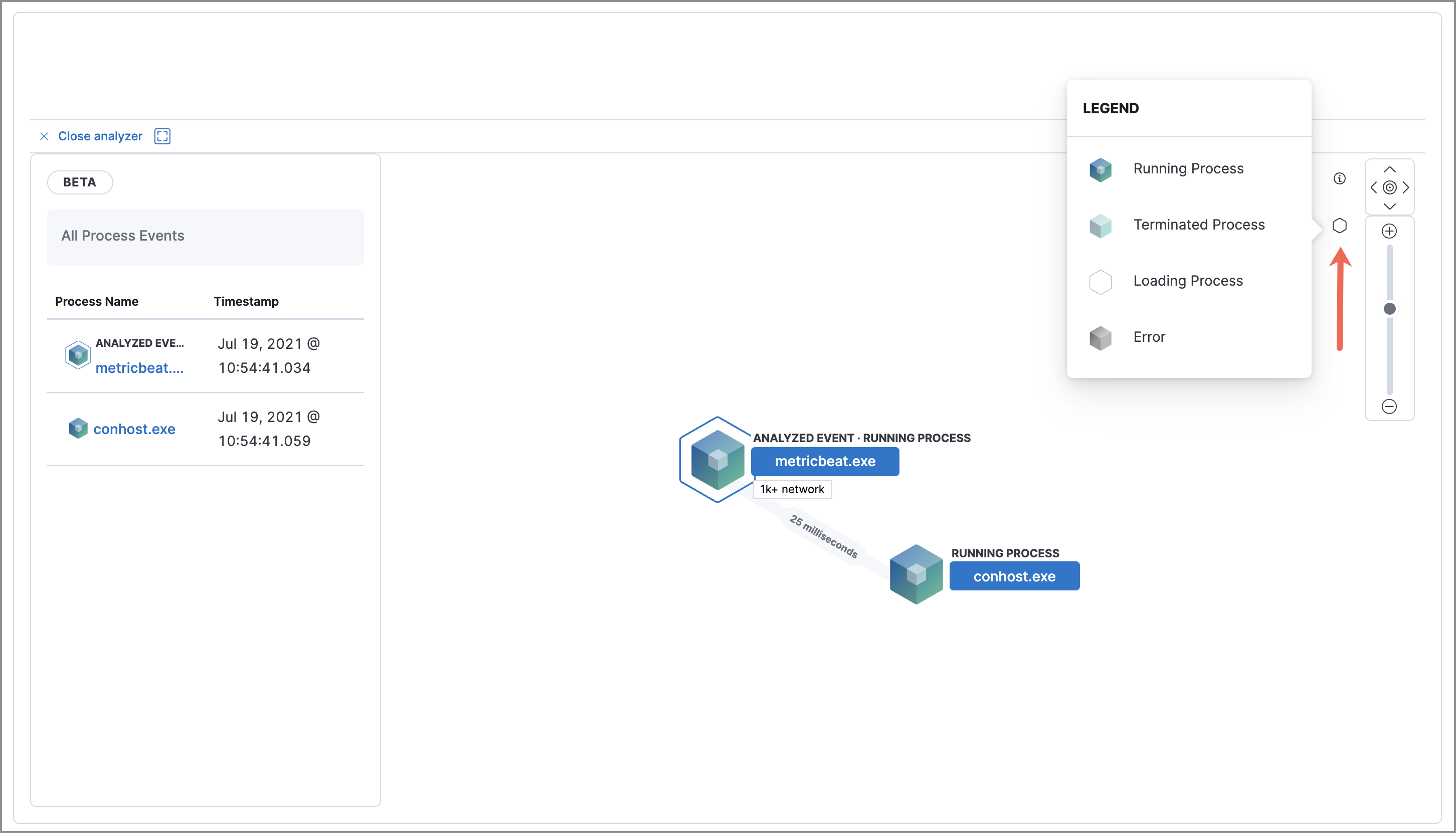 node legend