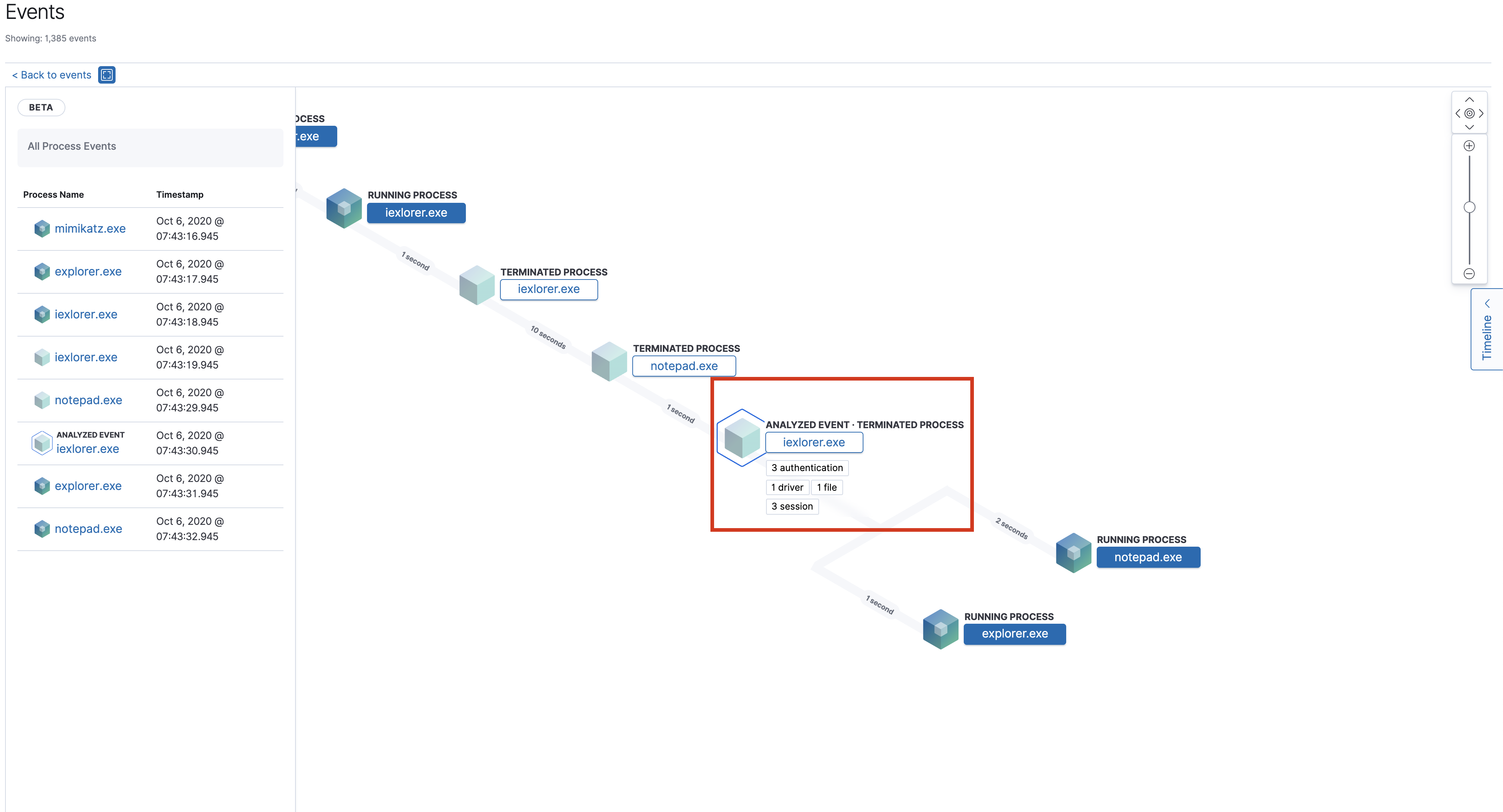 analyze event view