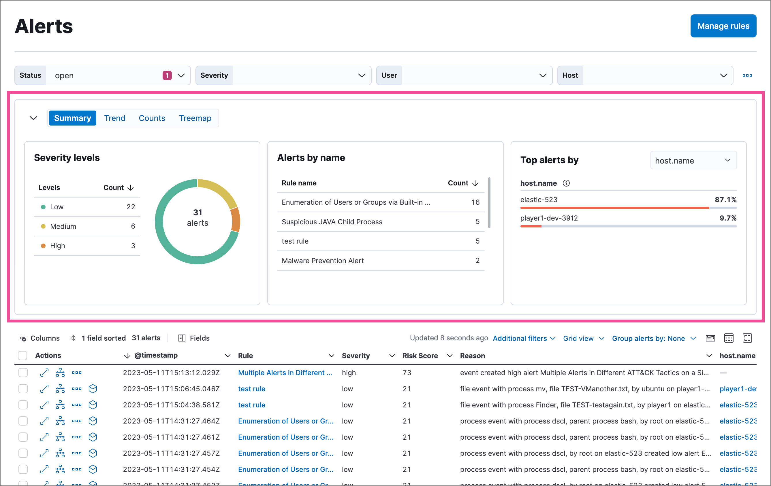 Alerts page with visualizations section highlighted