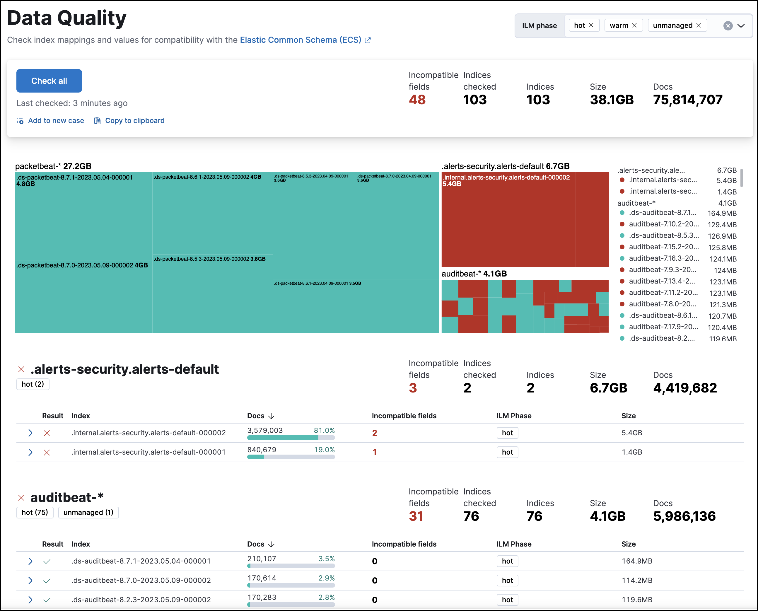 The Data Quality dashboard