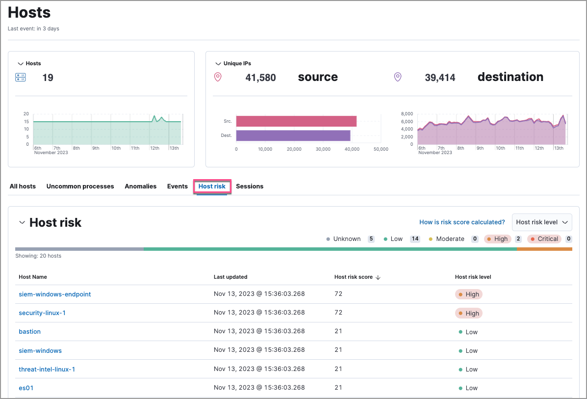 Host risk data on the Host risk tab of the Hosts page