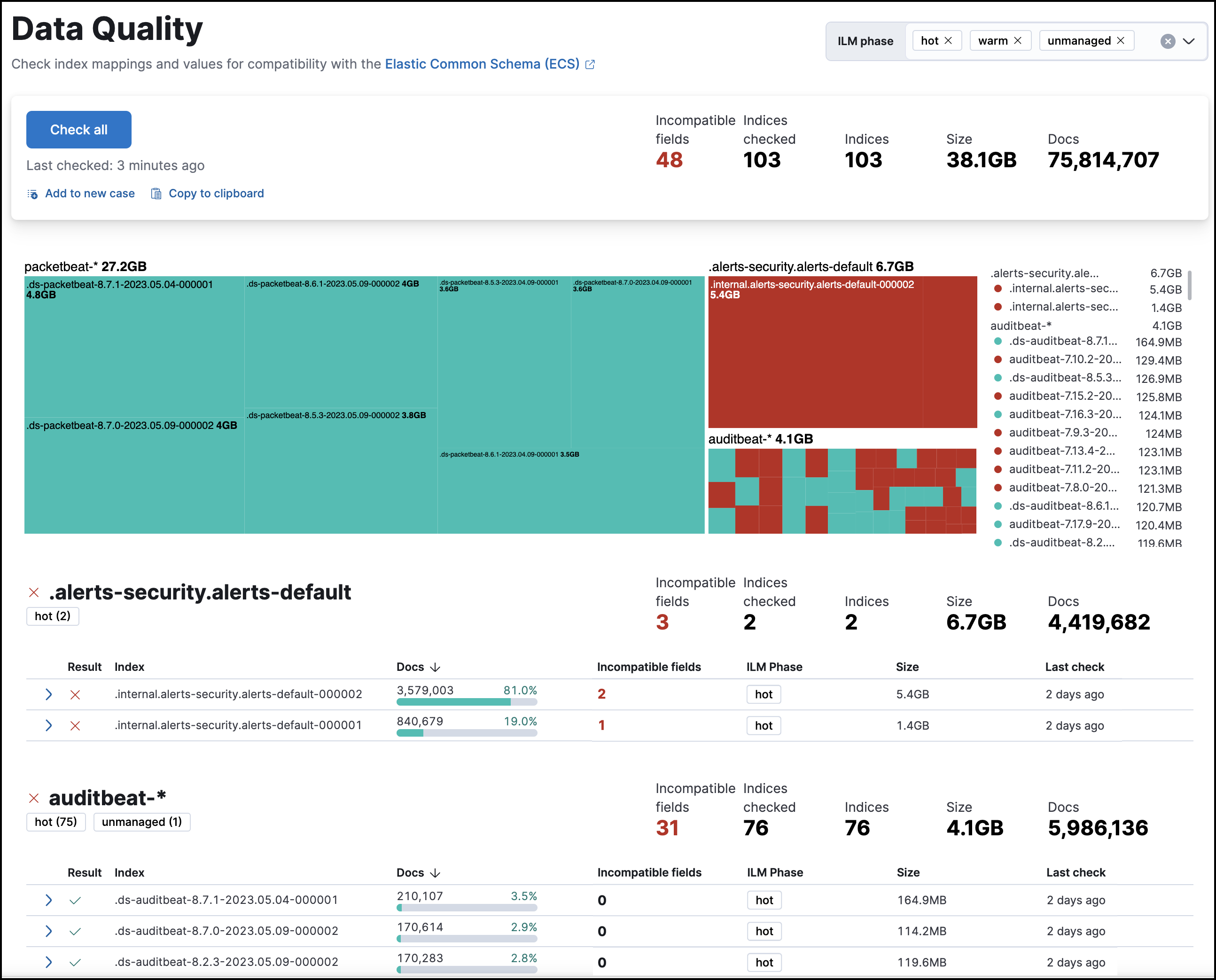 The Data Quality dashboard