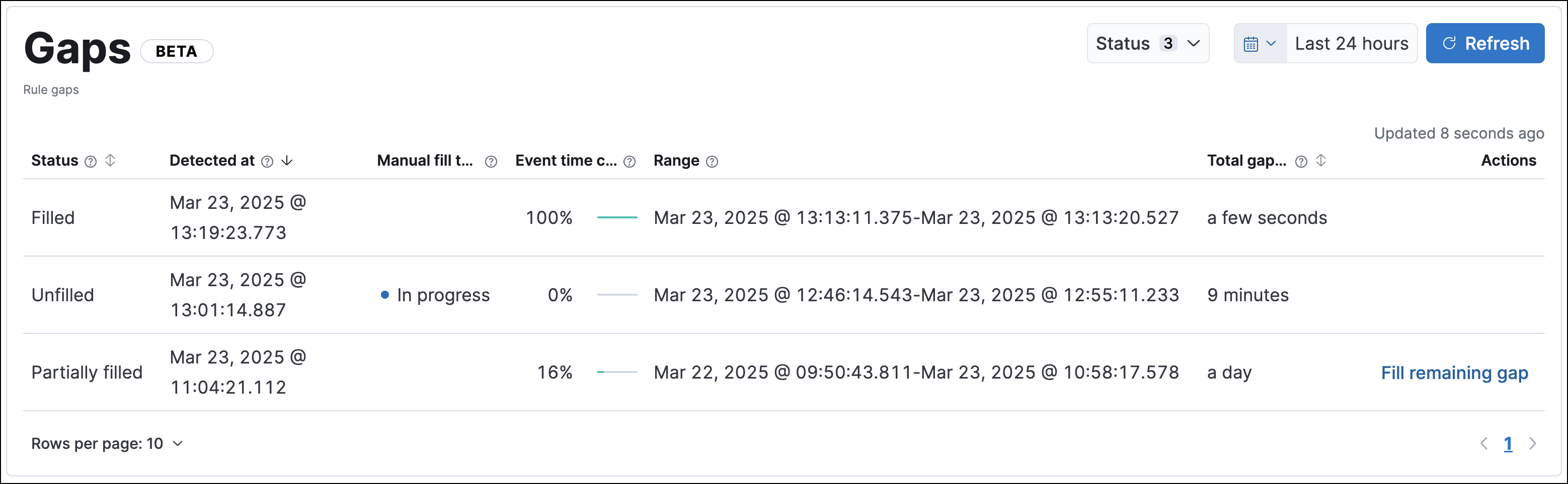 Gaps table on the rule execution results tab