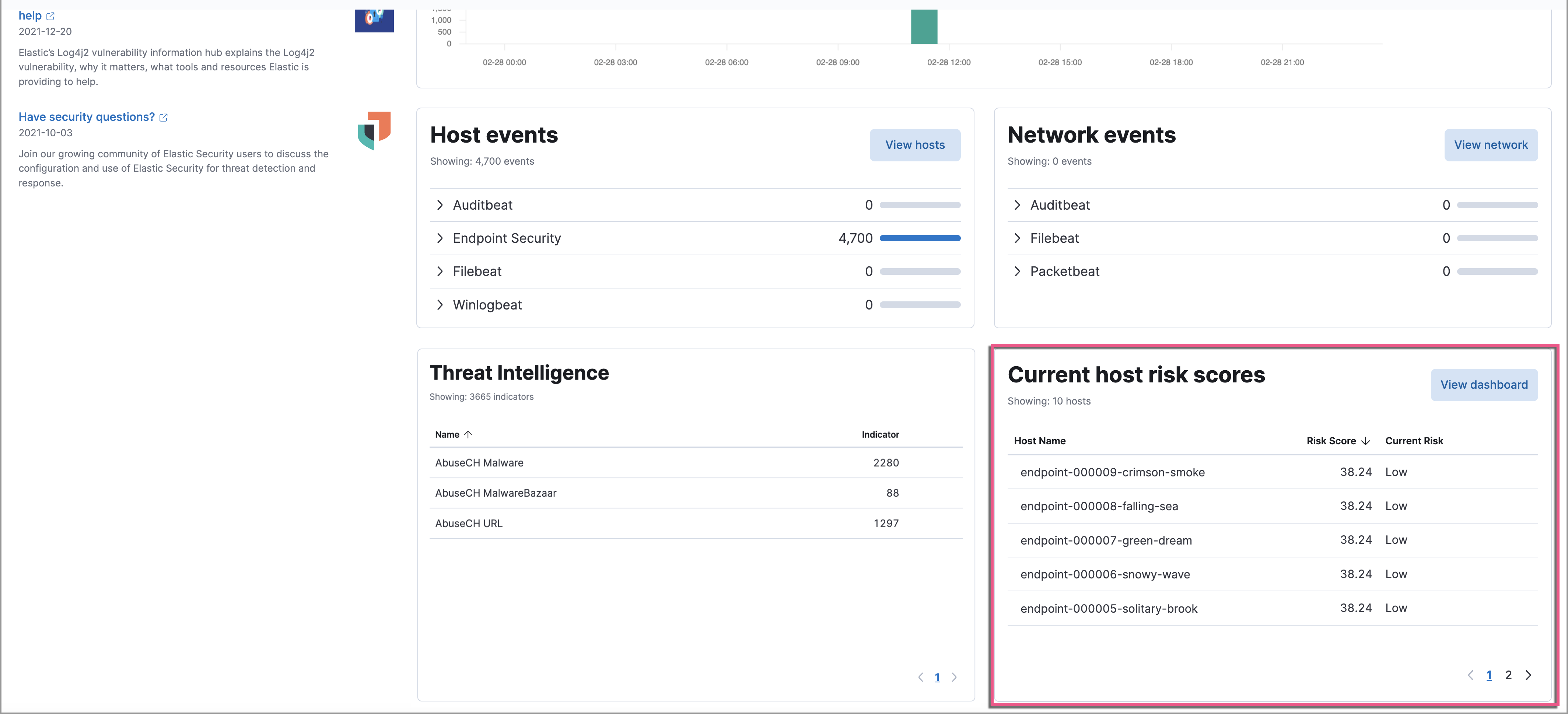 host score overview