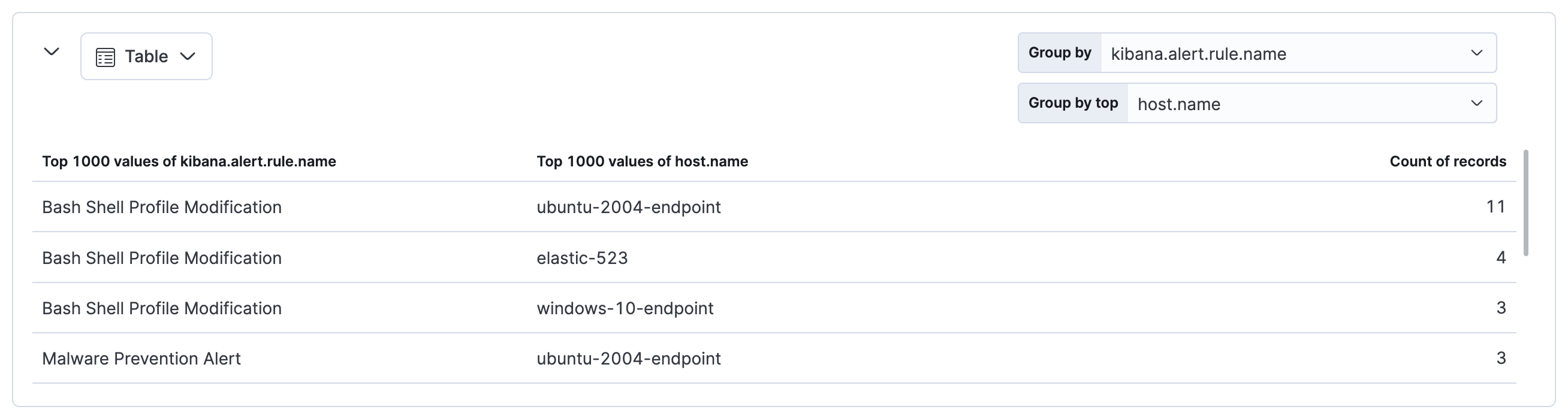 Table visualization for alerts