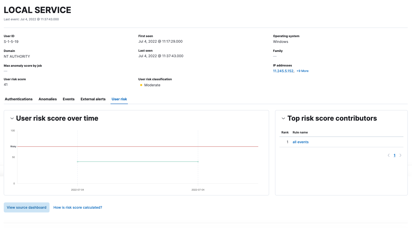 User risk score details page