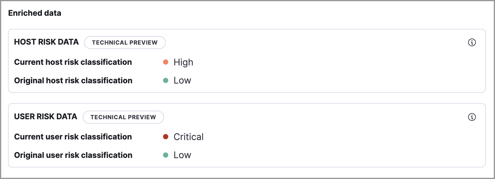 Host and user risk score subsections with risk scores