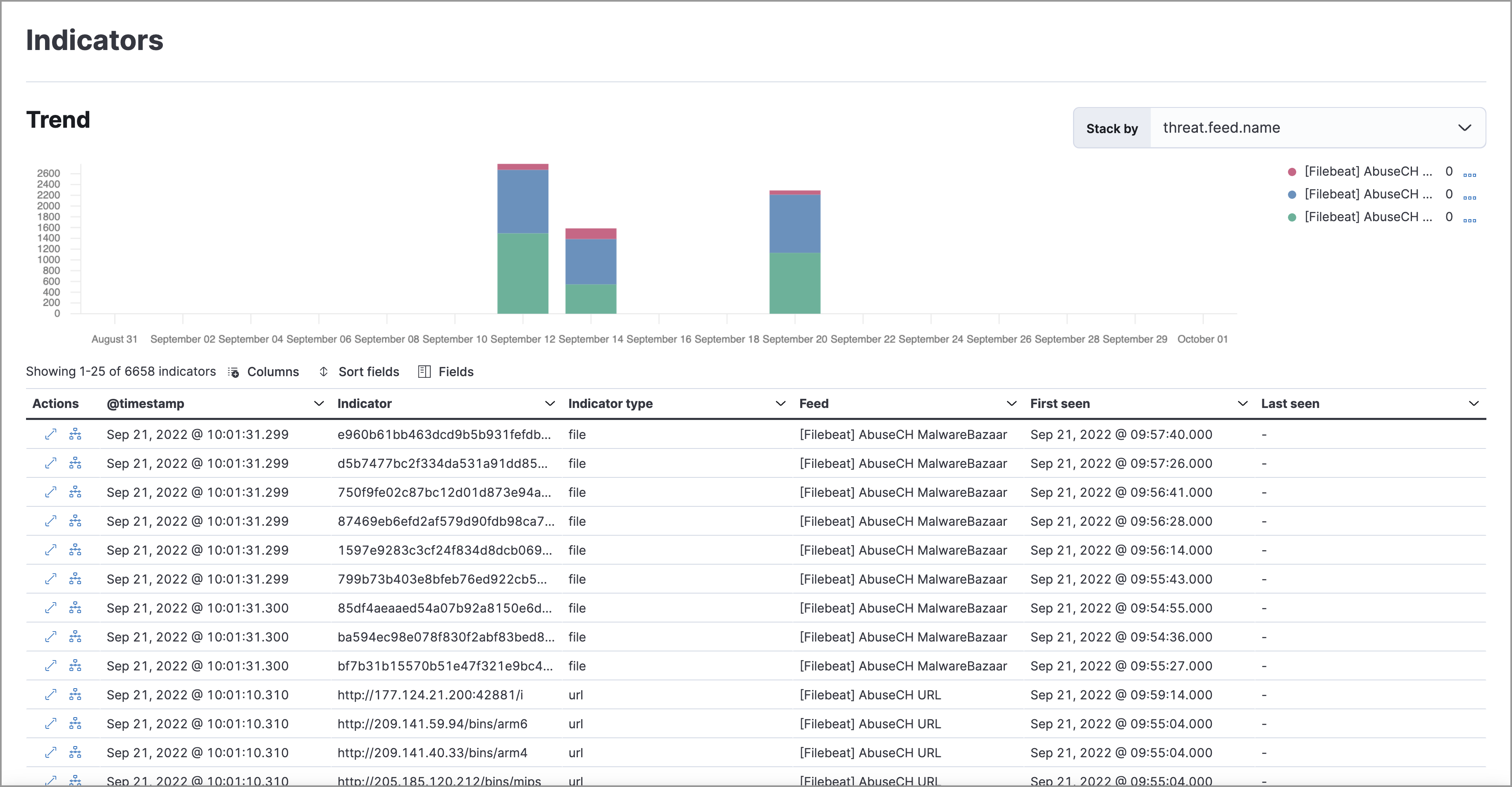 Shows the Indicators page