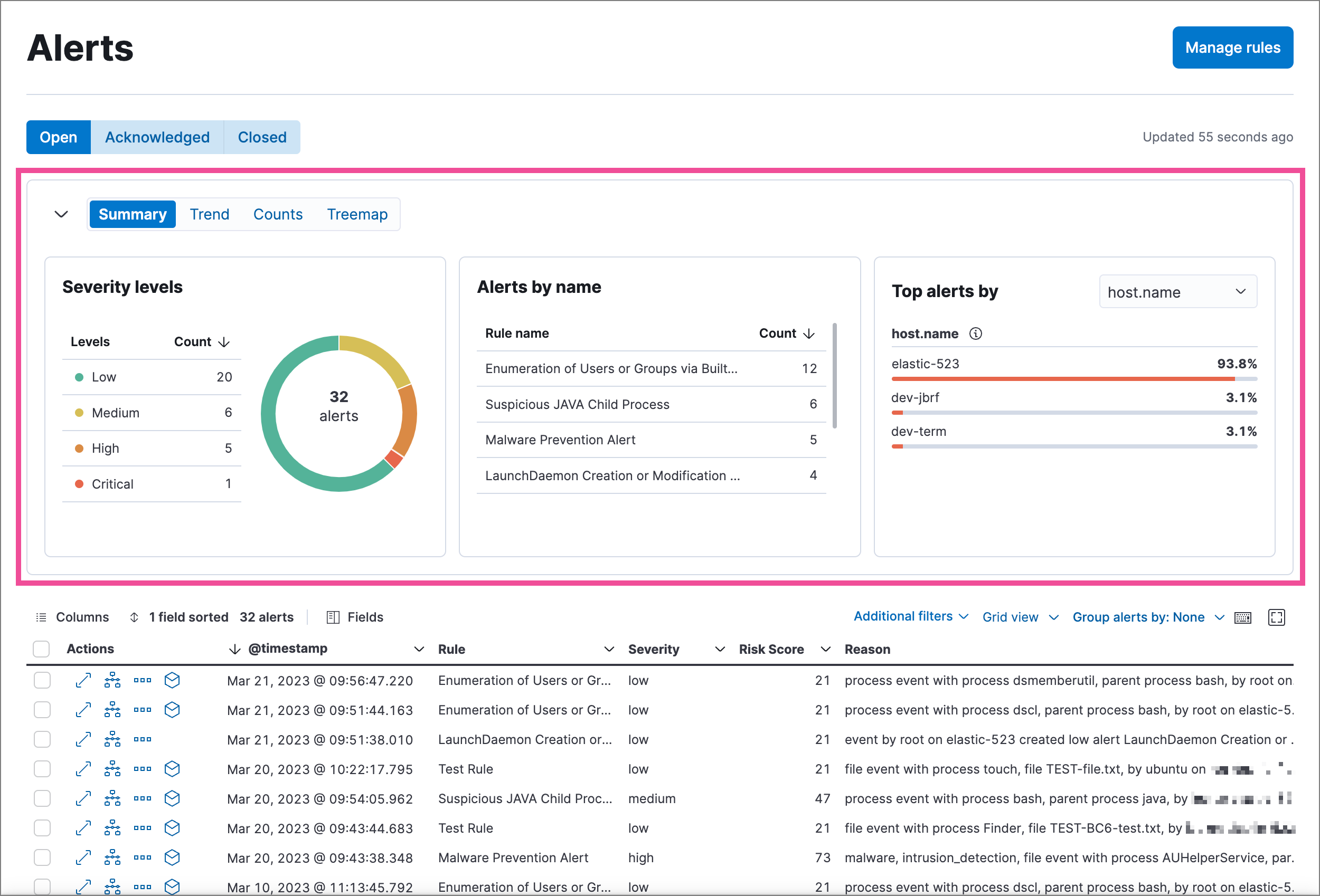 Alerts page with visualizations section highlighted