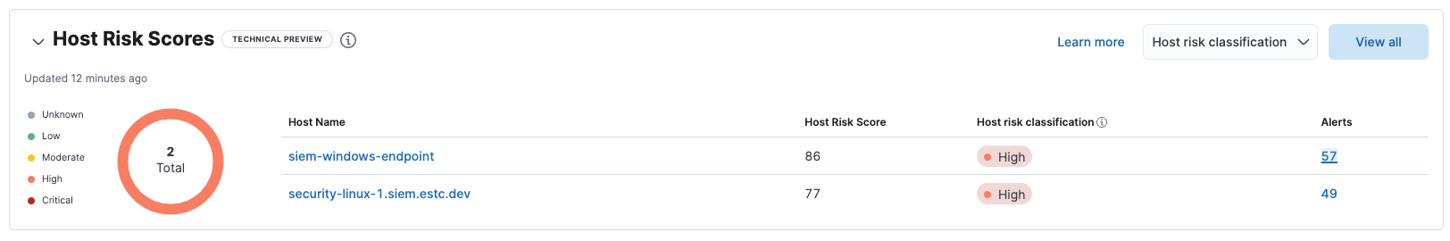 Host risk table