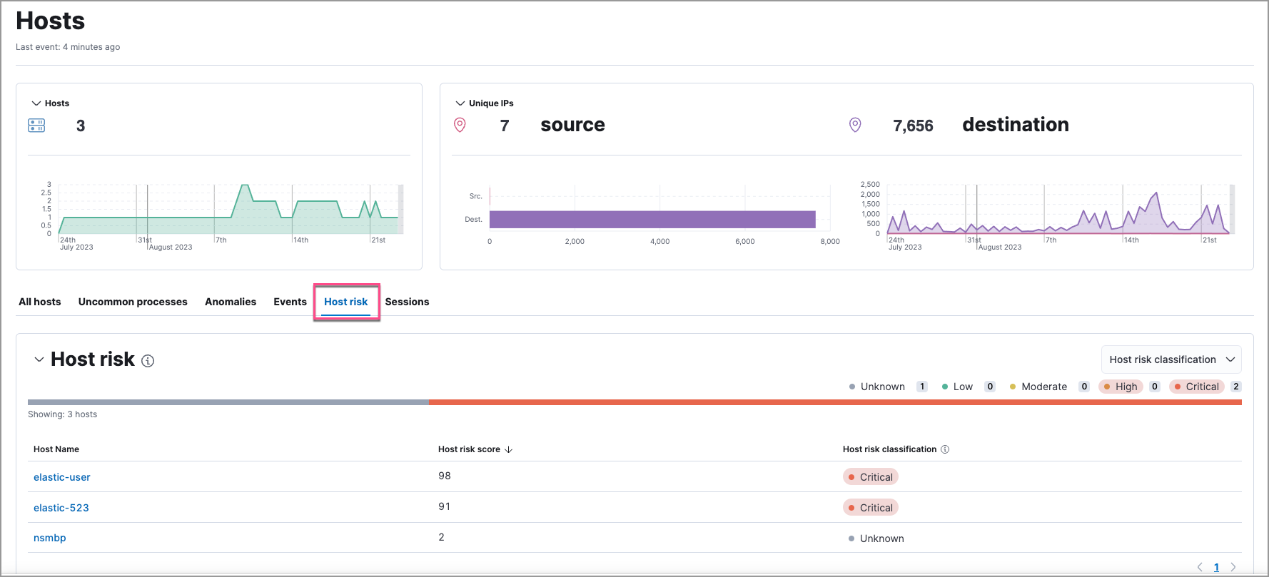 Host risk score on the host details page