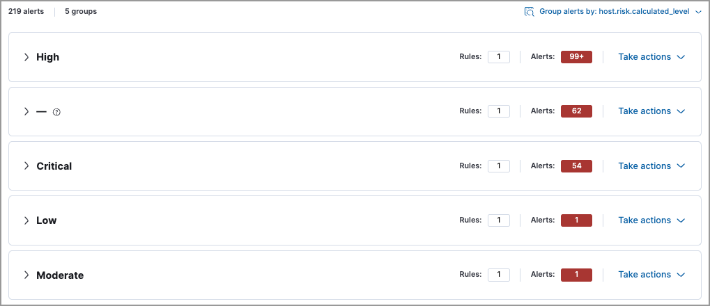 Alerts grouped by host risk levels