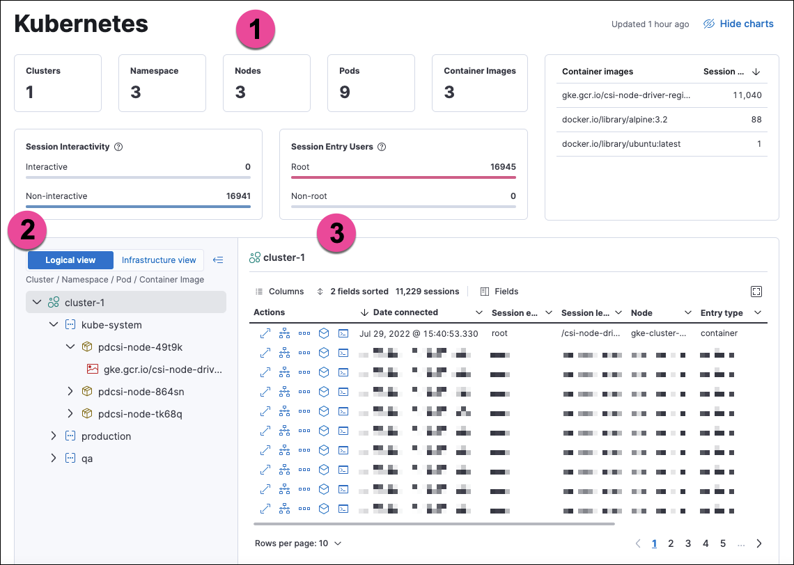 The Kubernetes dashboard