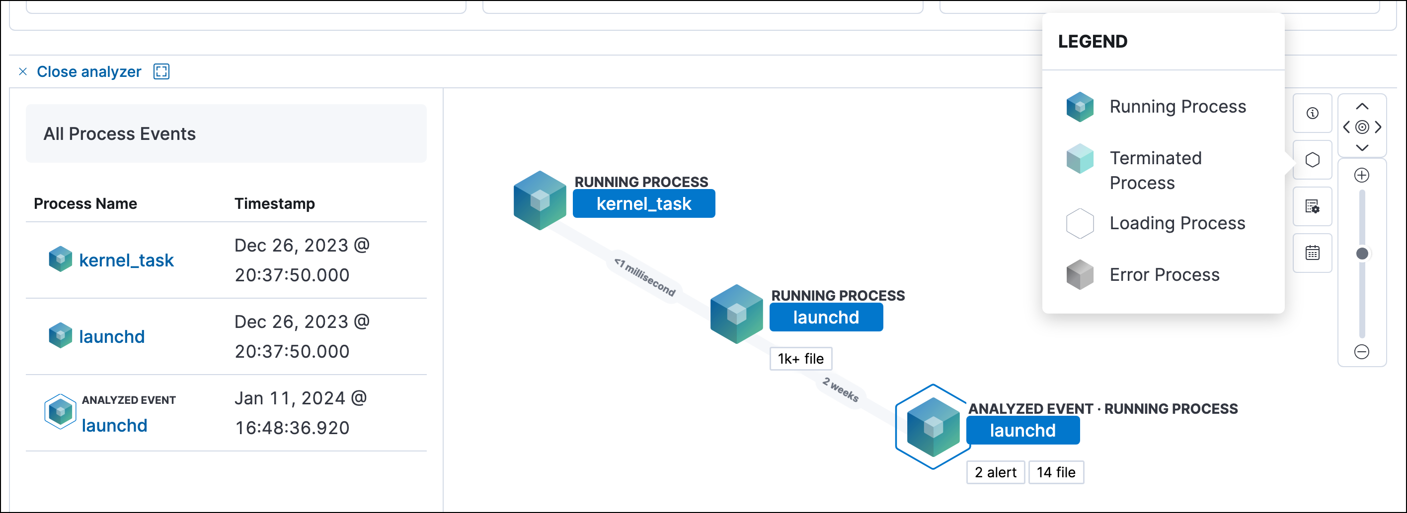 node legend